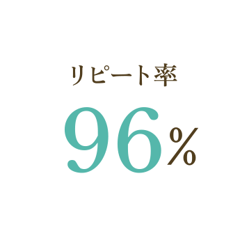 リピート率96%